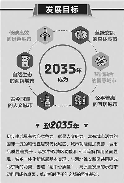 2035年北京城市副中心常住人口控制在130万以内