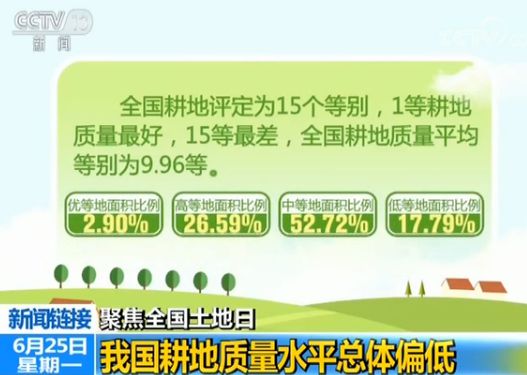 中国土地资源家底如何？划定15.5亿亩为永久基本农田