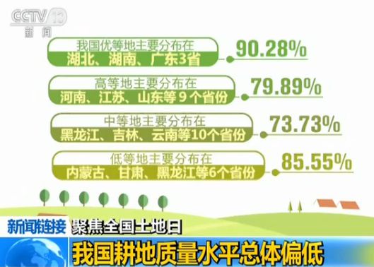 中国土地资源家底如何？划定15.5亿亩为永久基本农田