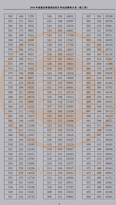 理工类成绩统计表(2).png