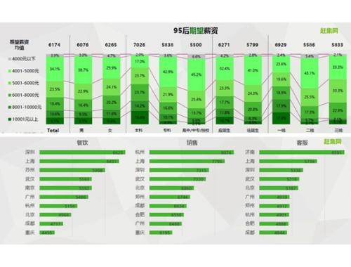 收入证明_2018毕业大学生收入(2)