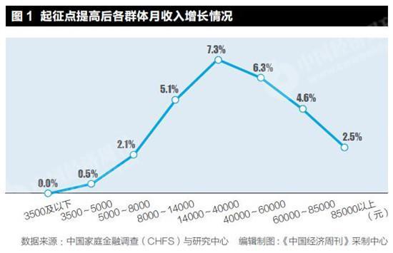 gdp税点_金融学术前沿 全球视角下的中国税负水平衡量与比较