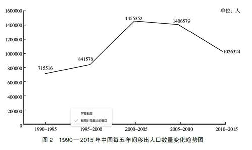 愛爾蘭圖2