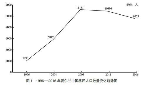 愛爾蘭圖1