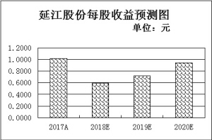 人民币贬值推升纺织业景气度 10只中报预喜股