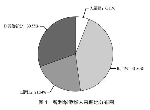 智利圖1