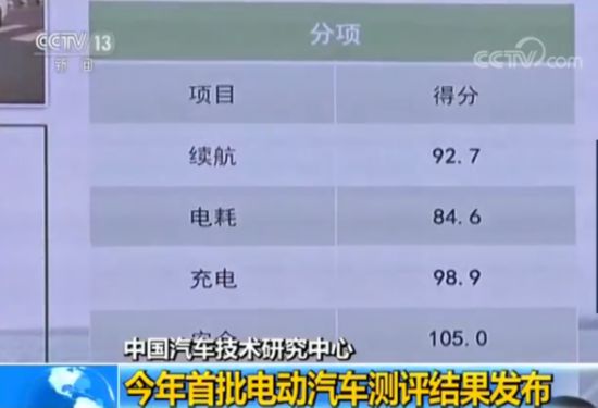 今年首批电动汽车测评结果发布结果参差不齐