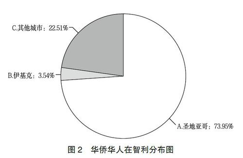 智利圖2