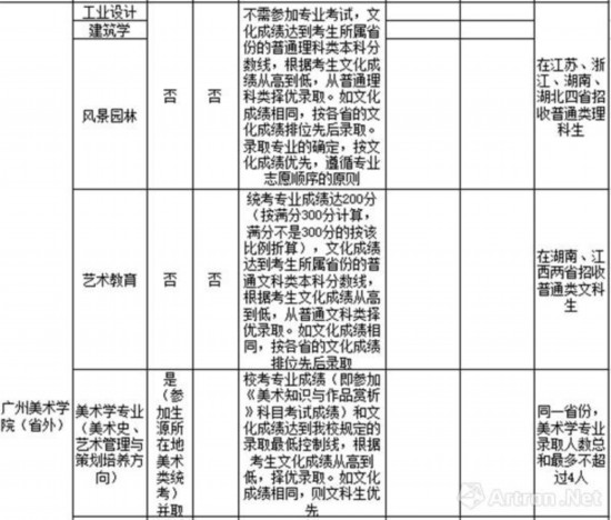 八大美院2018年报考指南,请点击收藏