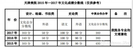 八大美院2018年报考指南,请点击收藏