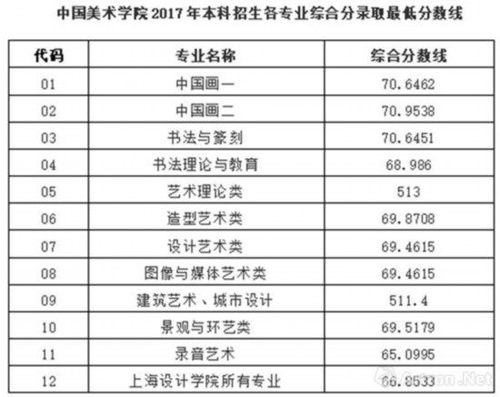 八大美院2018年报考指南,请点击收藏