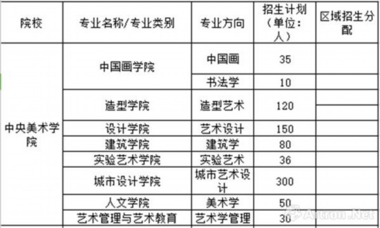 八大美院2018年报考指南