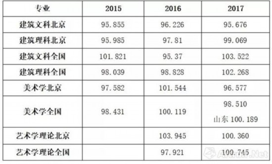 八大美院2018年报考指南,请点击收藏