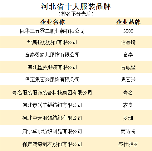 河北十大服装品牌、十佳服装设计师出炉