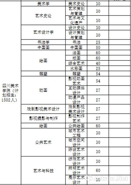 八大美院2018年报考指南,请点击收藏