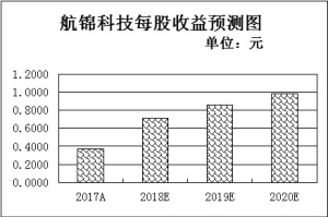 133家公司七月拟披露中报 机构扎堆看好11只预喜股