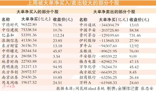 六月大盘跌逾8% 机构预测七月A股翻红概率高