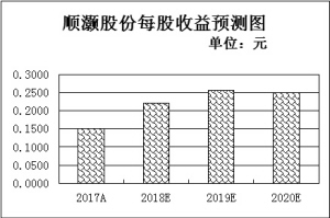 133家公司七月拟披露中报 机构扎堆看好11只预喜股