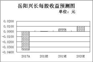 五月工业企业利润增长超两成 三行业盈利加速暗藏“升”机