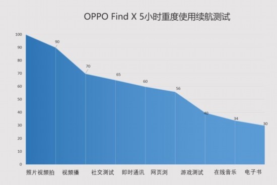 OPPO Find X評測 四年磨劍后的強勢出山（發布會后發布） 