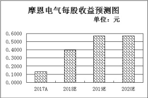 182只中报预喜股逆市逞强 8只白马股业绩预告公布日齐涨