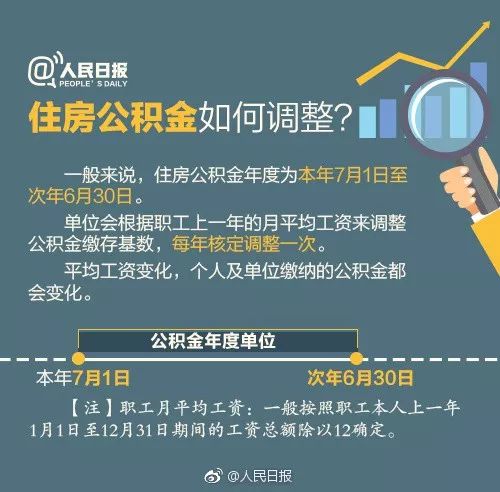 多地调整公积金缴存基数 关于公积金的那些事儿你知道多少？