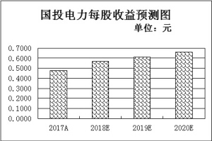 五月工业企业利润增长超两成 三行业盈利加速暗藏“升”机