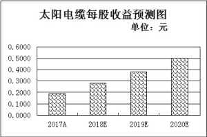 182只中报预喜股逆市逞强 8只白马股业绩预告公布日齐涨