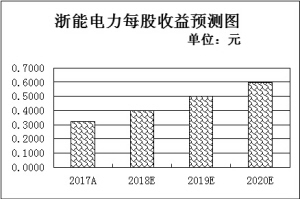 五月工业企业利润增长超两成 三行业盈利加速暗藏“升”机