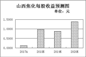 五月工业企业利润增长超两成 三行业盈利加速暗藏“升”机