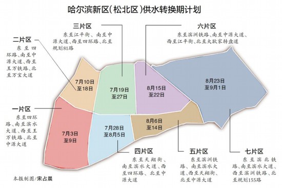 哈尔滨松北12万户分七大区域逐片"换"水
