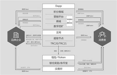 链型GDP(3)