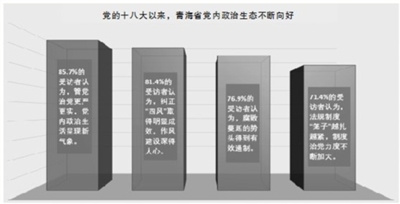 构建风清气正区域政治生态