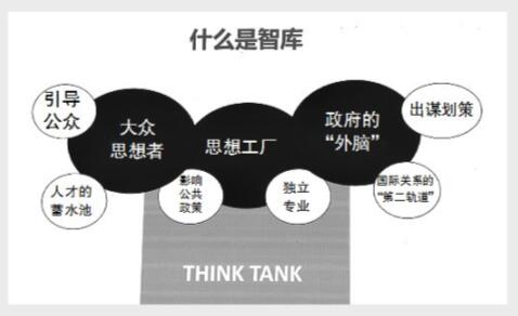 媒体智库亟须补足哪些短板？ 研究深度和精度待提升