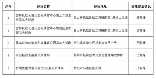 重磅！全国高尔夫球场清理整治工作已取缔115个高尔夫球场