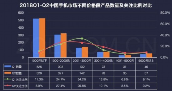 2018上半年手机市场研究报告 出货量止跌回稳