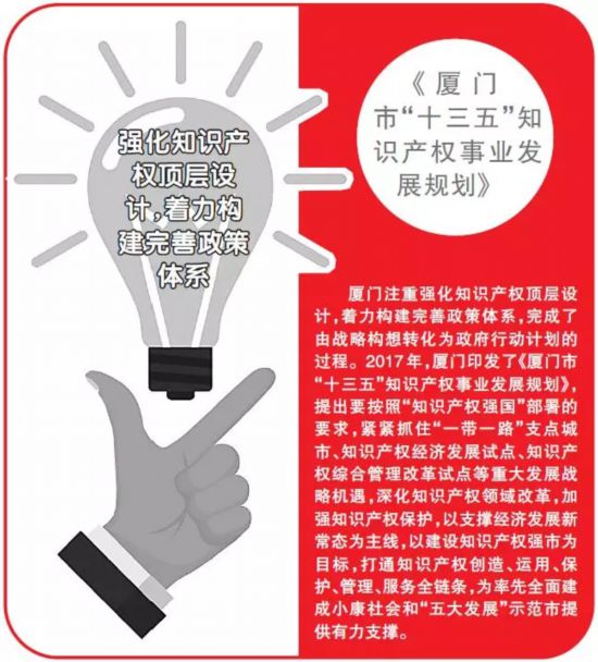 厦门:奏响改革开放的知识产权乐章