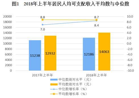 人均中位数_中位数