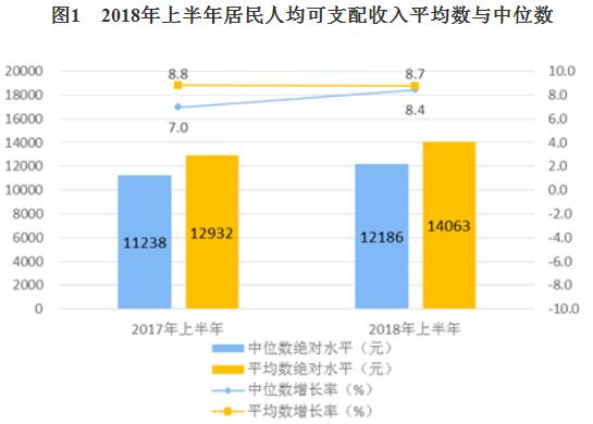 2000年人均工资_2018人均工资