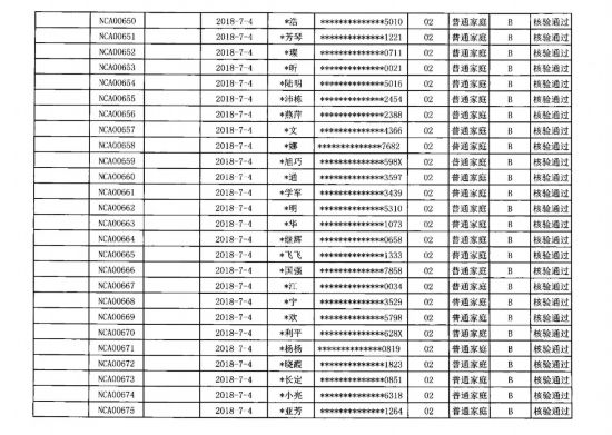 最新!西安南长安街壹号106套清退房源意向购房