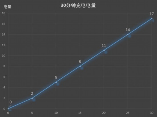 百元檔位難逢對手 華為暢享8e青春評測 