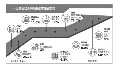 gdp增长对国内的影响_统计局回应&ldquo;全年GDP6.5%预期增长目标能否实现&rdquo;