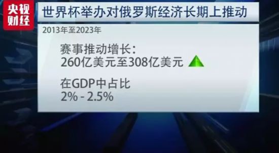 gdp增速_2001年俄国gdp(3)