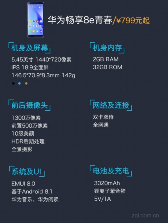 百元机竟有人脸识别 华为畅享8e青春评测