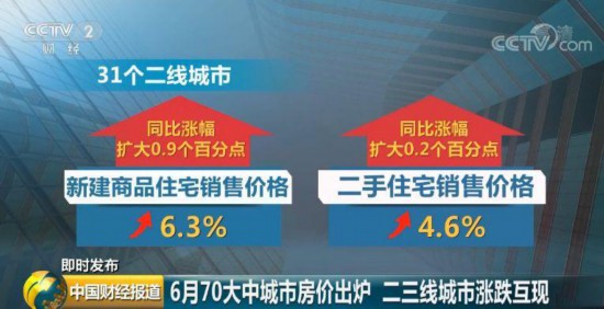 重磅！最新70城房价出炉 这座城市再次领跑 综合 第5张