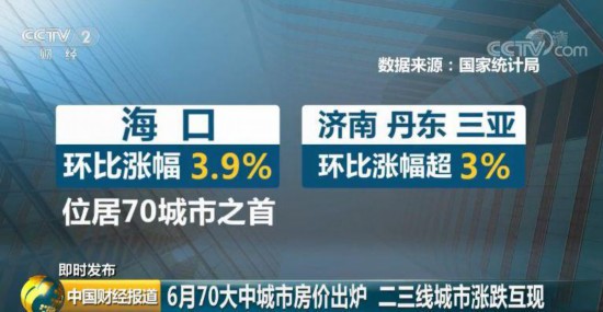 重磅！最新70城房价出炉 这座城市再次领跑 综合 第3张