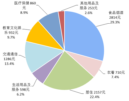 华西村人均收入_云南人均消费