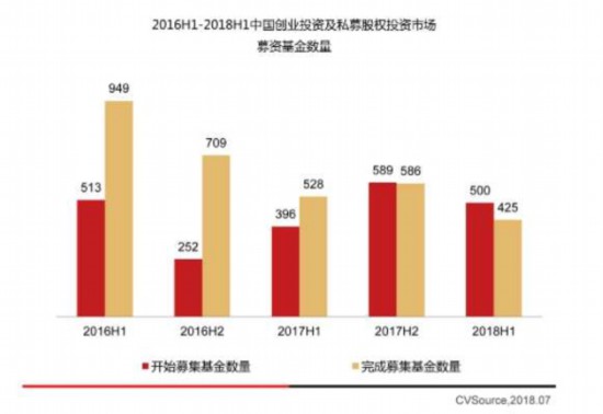 私募基金踏入募资困境?行业变剩者为王