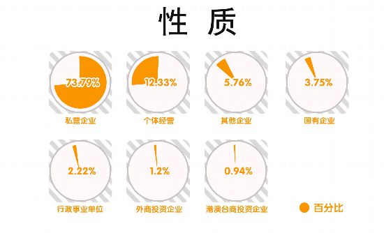 民营企业gdp占比_世界各国gdp占比饼图