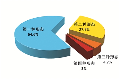 国家监委通报2018上半年全国纪检监察机关监